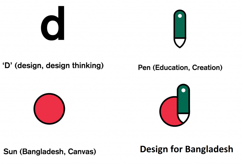 Design for Bangladesh